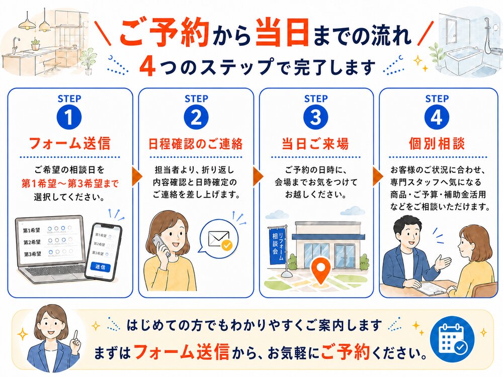 ご予約から当日までの流れ