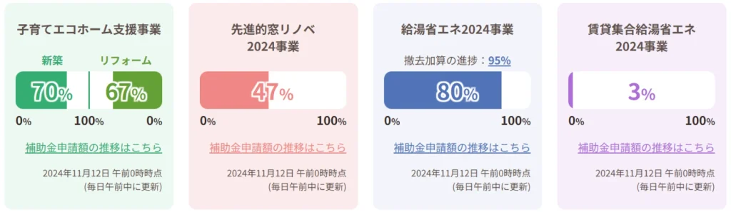 住宅省エネ2024キャンペーン 子育てエコホーム支援事業 先進的窓リノベ2024事業 給湯器省エネ2024事業 賃貸集合給湯省エネ2024事業