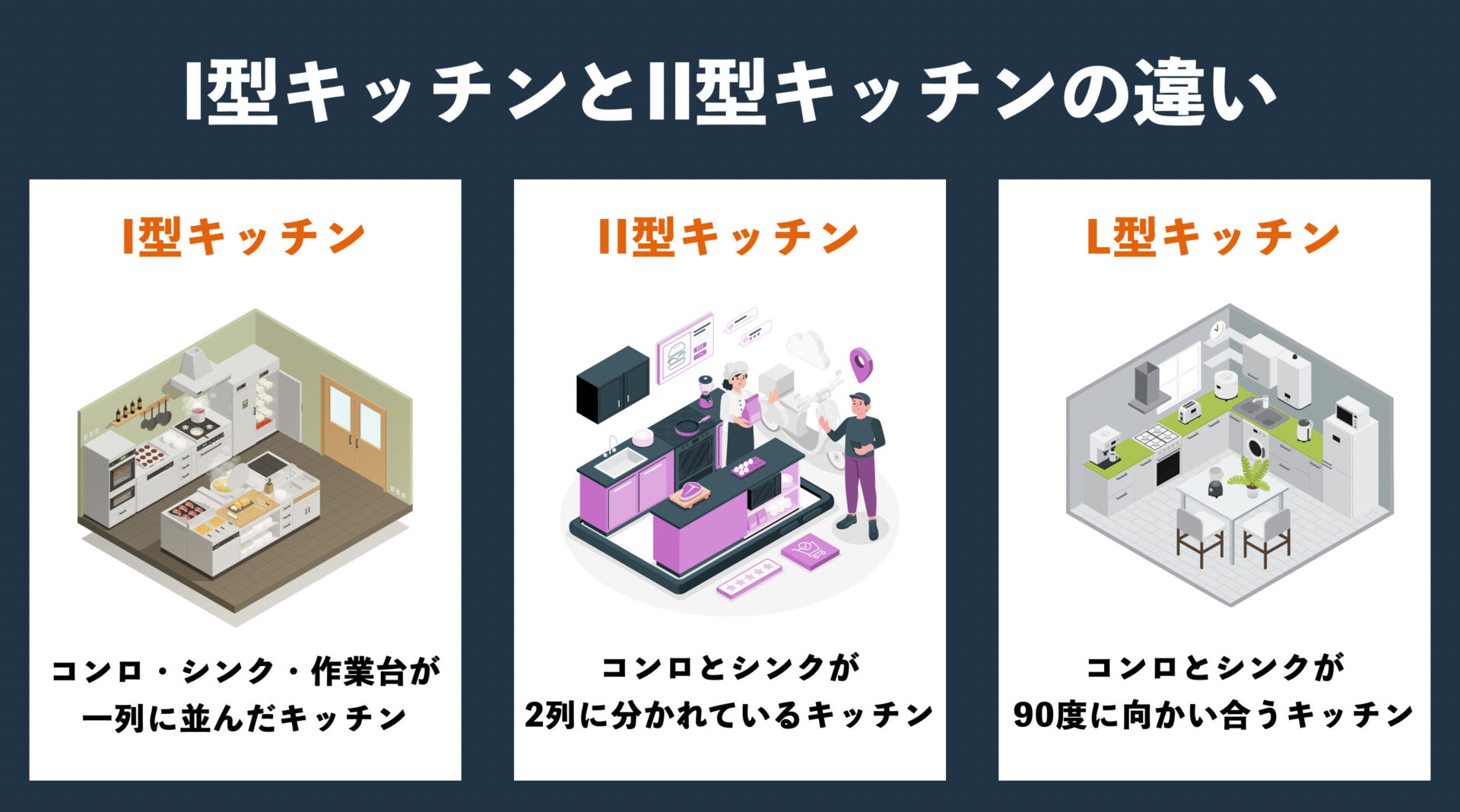 【2025年版】2型・Ⅱ型キッチンの費用や特徴は? | お風呂・キッチン・水回りのリフォームのことなら住宅設備協同組合