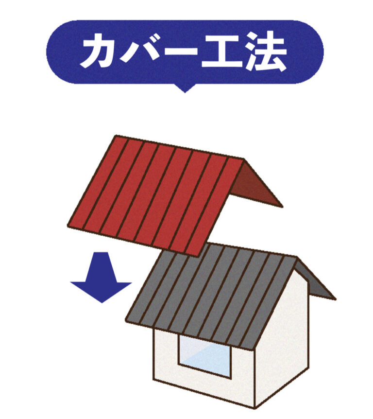 折半(折板) 屋根の費用は?耐用年数や工期は? | お風呂・キッチン・水回りのリフォームのことなら住宅設備協同組合