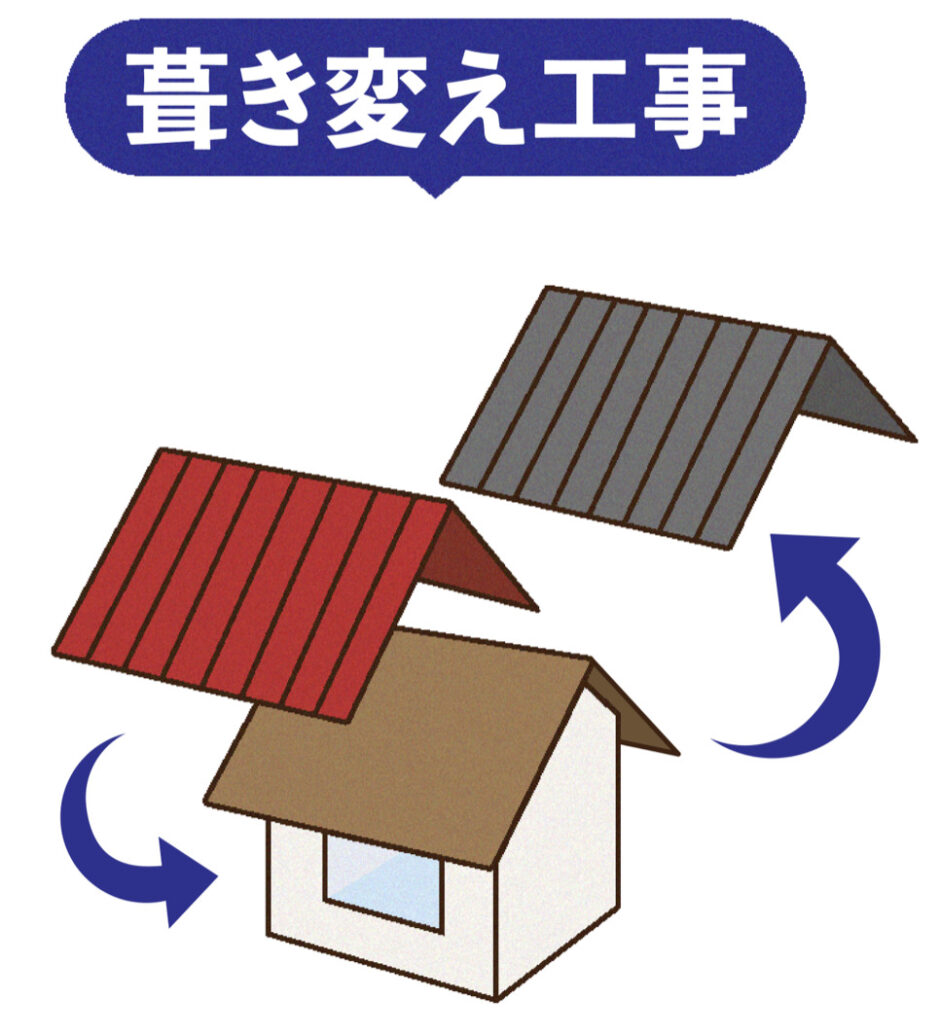 折半(折板) 屋根の費用は?耐用年数や工期は? | お風呂・キッチン・水回りのリフォームのことなら住宅設備協同組合