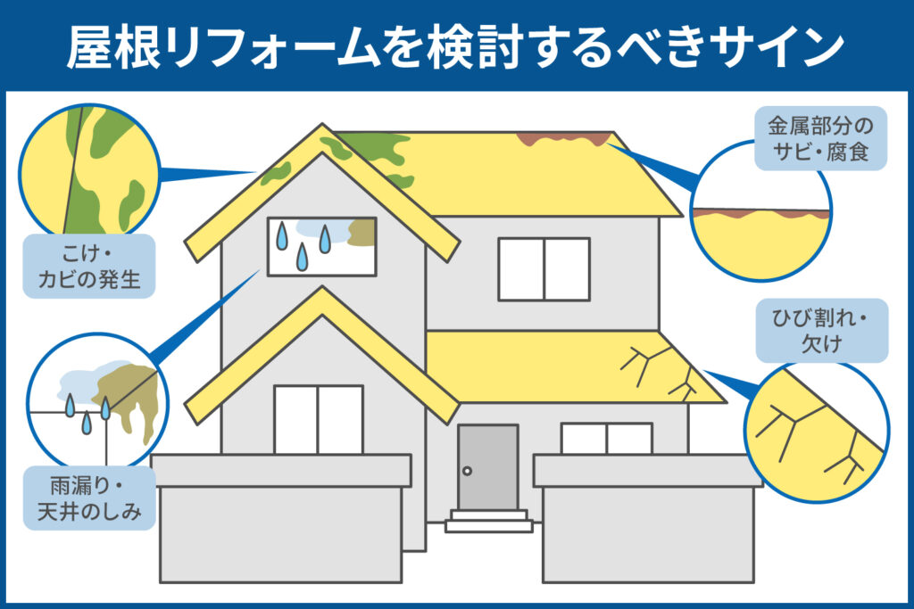 屋根リフォームを検討するべきサイン