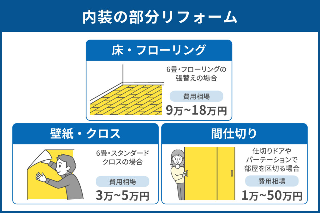 内装の部分リフォーム