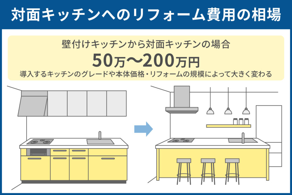 対面キッチンへのリフォーム費用の相場