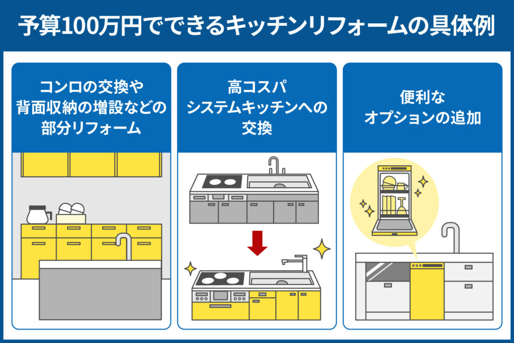 予算100万円でできるキッチンリフォームの具体例