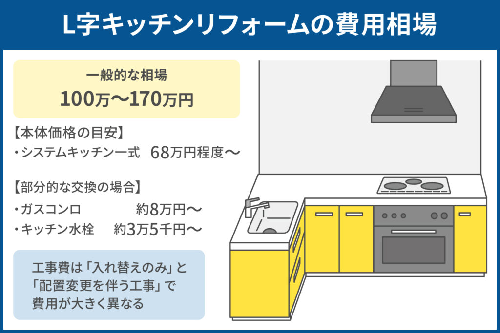 L字キッチンリフォームの費用相場