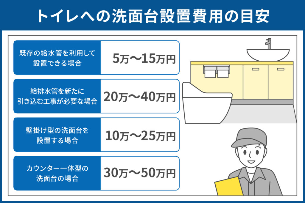 洗面台設置の費用の目安