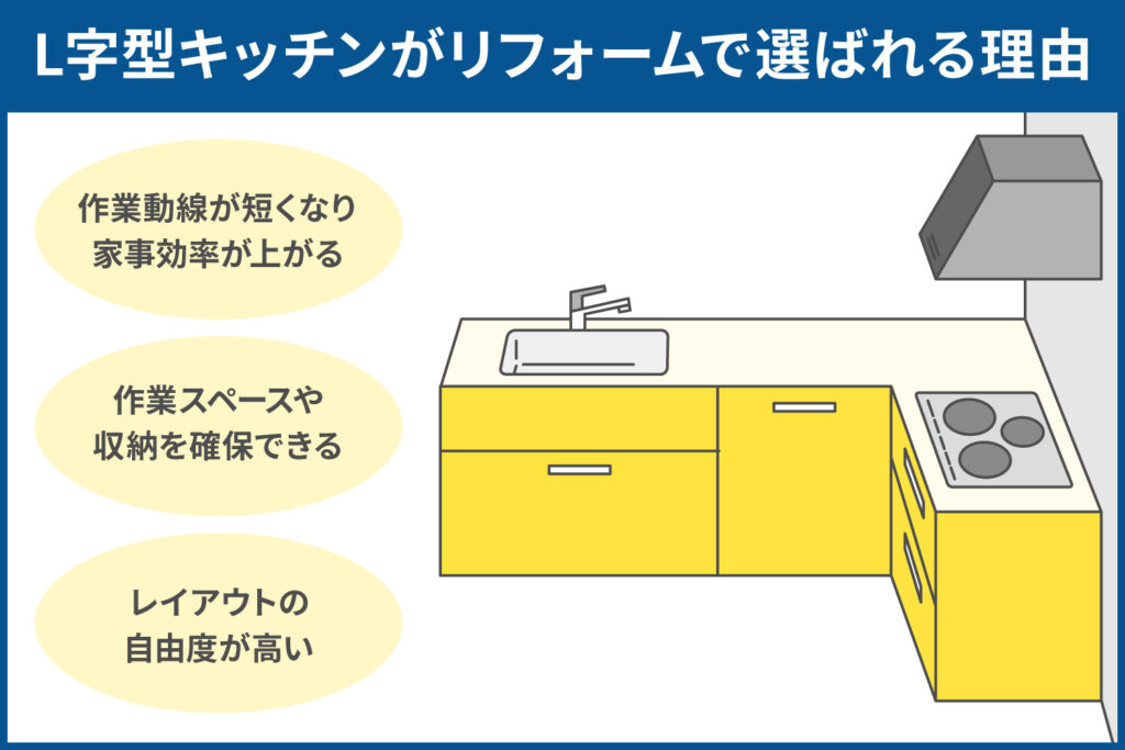 L字型キッチンがリフォームで選ばれる理由
