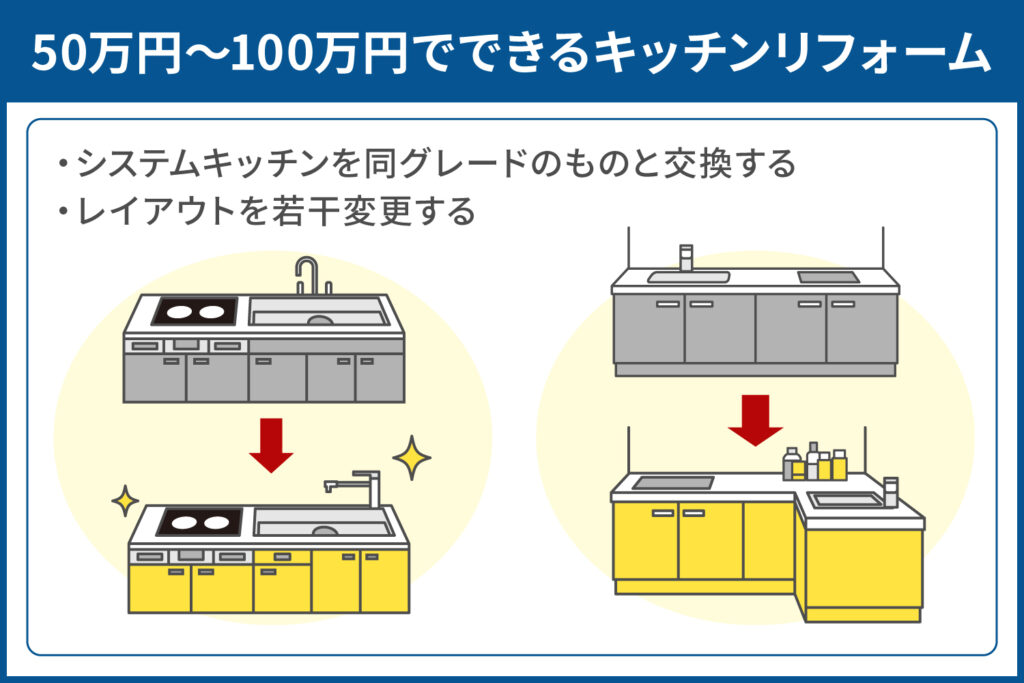 50万円～100万円でできるキッチンリフォーム