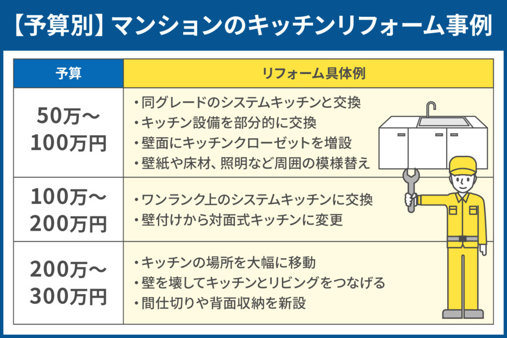【予算別】マンションのキッチンリフォーム事例