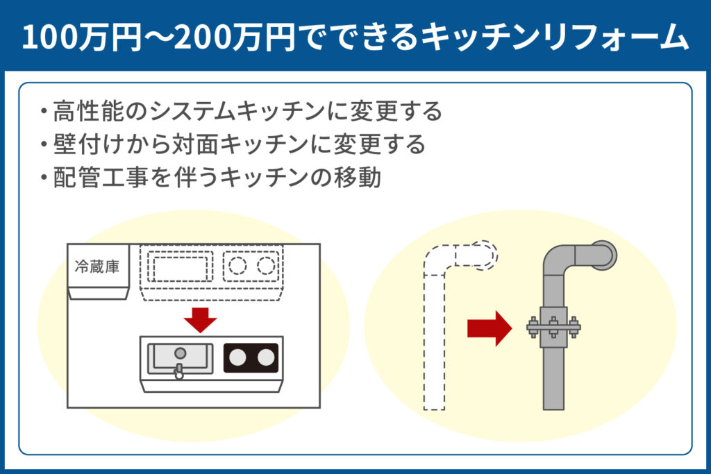 100万円～200万円でできるキッチンリフォーム